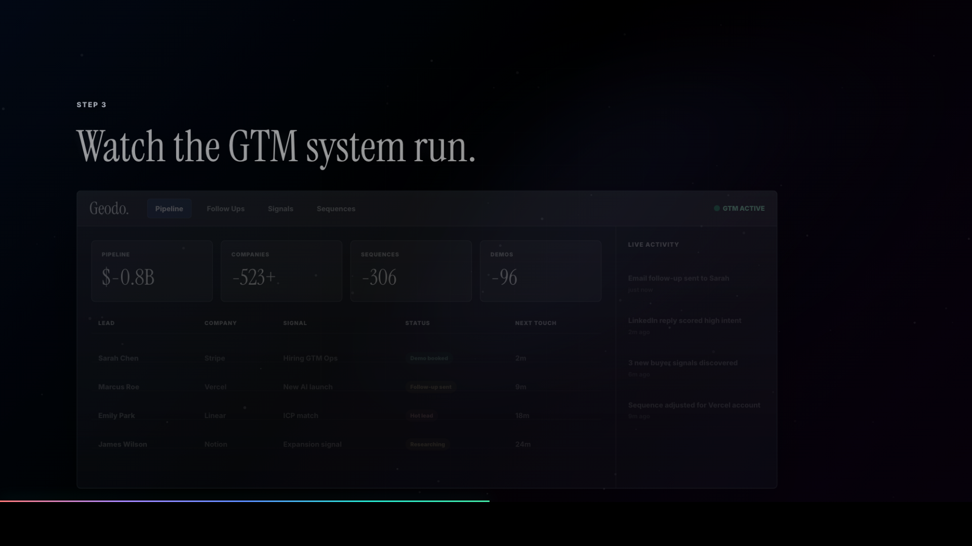 GEODO dashboard proof visual