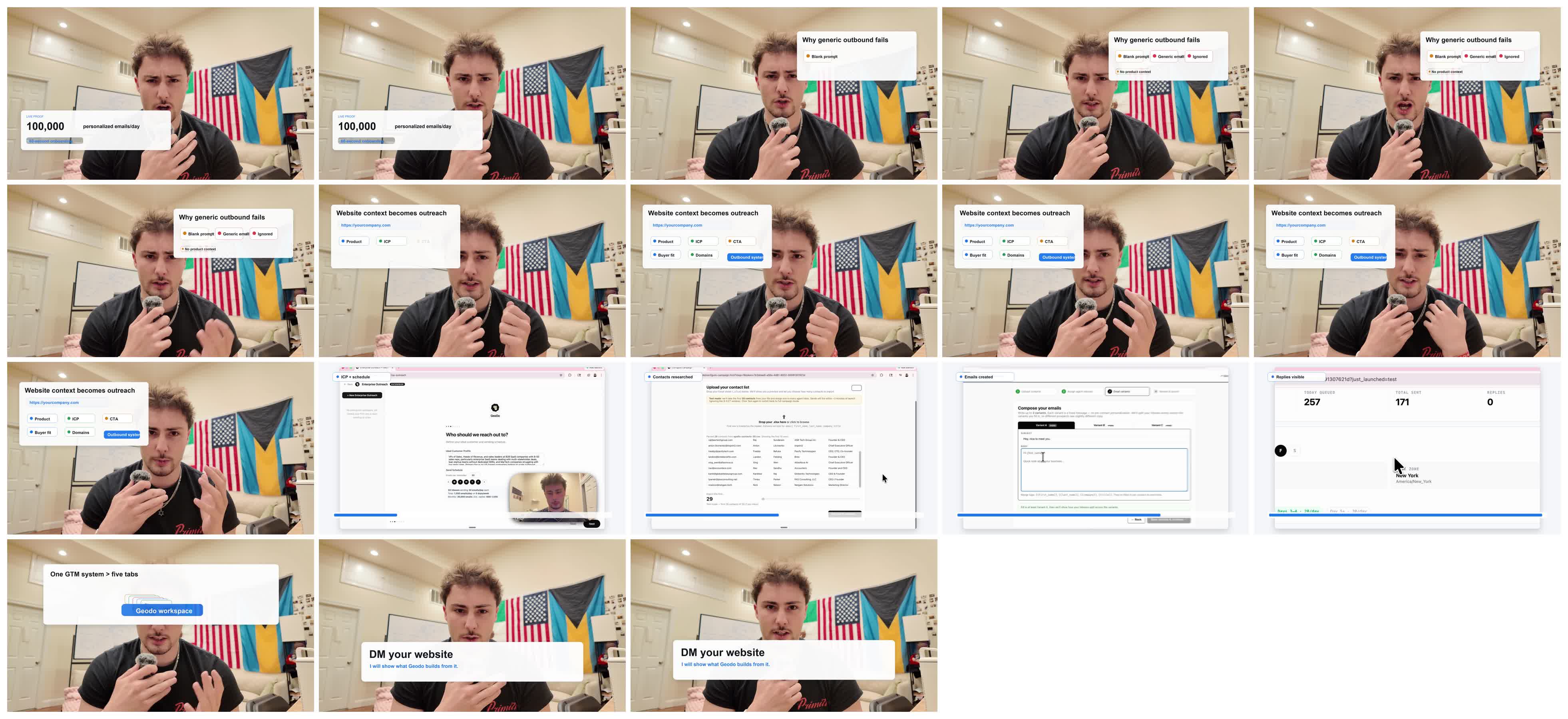 GEODO motion edit contact sheet with Nadav and product overlays