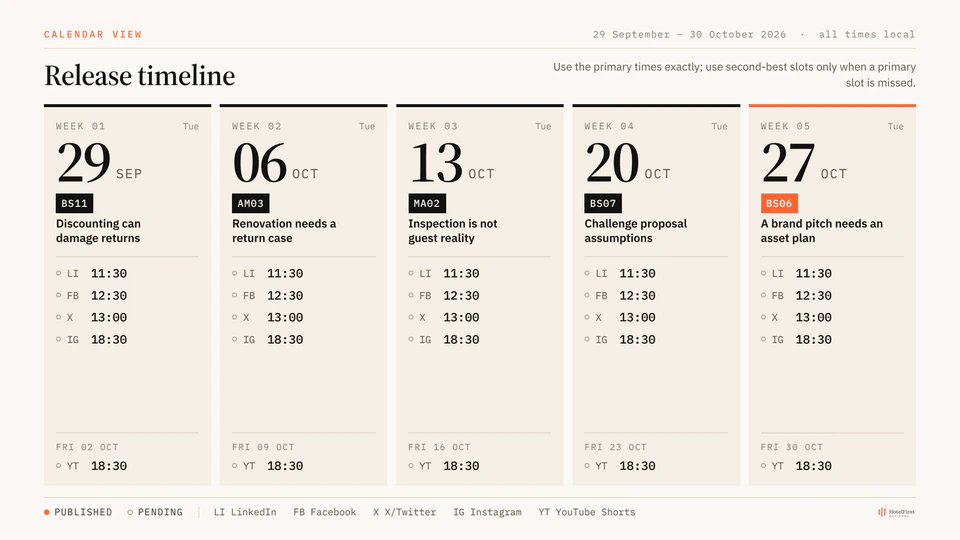 Original Cycle 02 release calendar: five weekly videos, Tuesday posts across four channels and Friday YouTube Shorts. All placements marked pending.